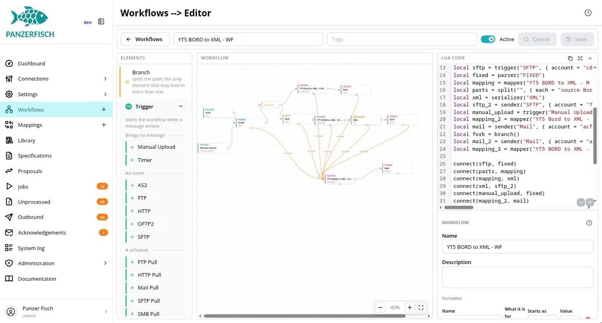 The workflow editor: two triggers, a parser, a branch, a split, mappings, a serializer and senders, connected on a canvas, with the paths taken when a station fails drawn in orange.